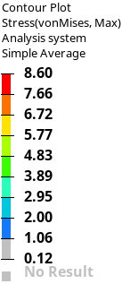 Right Side Face Drop canopy top data